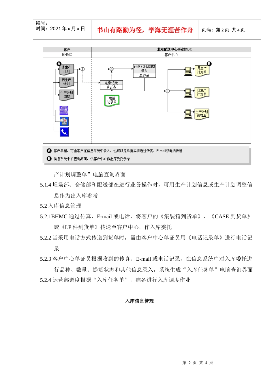 ZSLWI-DC-01客户信息管理作业指导书_第2页