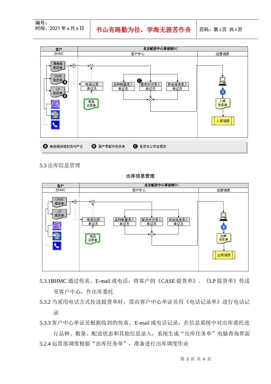 ZSLWI-DC-01客户信息管理作业指导书_第3页