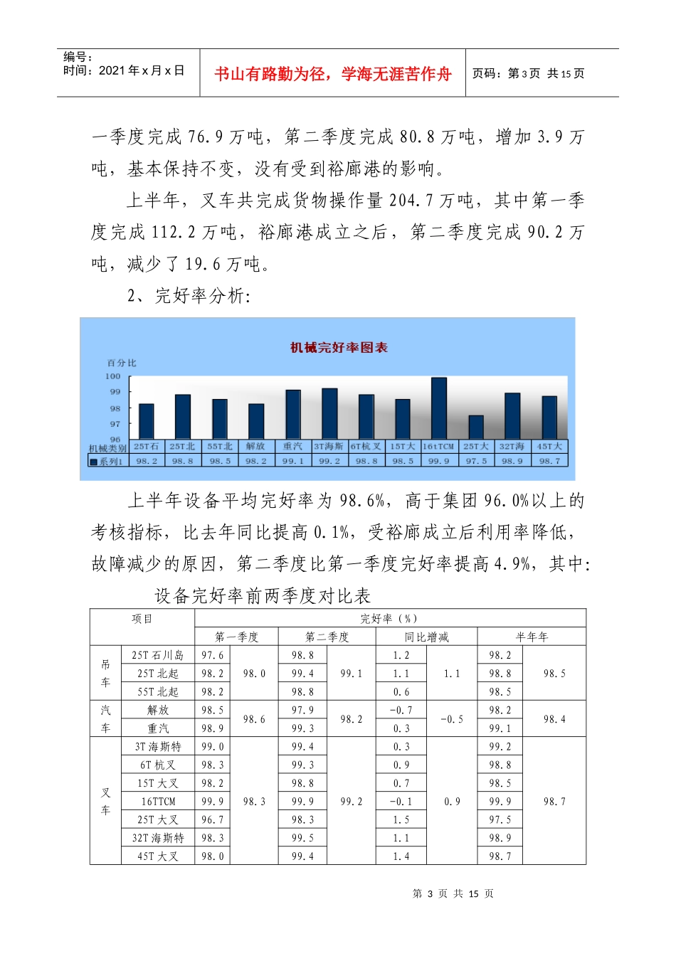 XXXX年半年设备运行分析_第3页