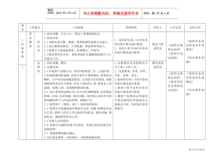 5安全管理策划(DOC14页)