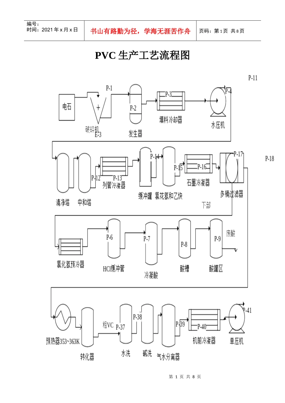 PVC生产工艺流程图_第1页