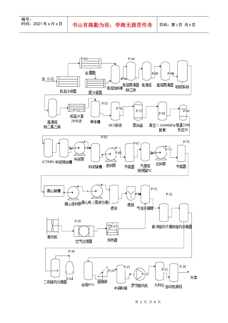 PVC生产工艺流程图_第2页