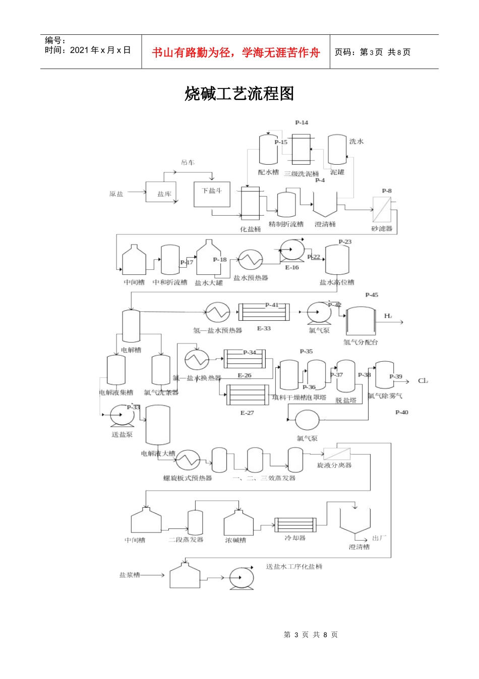 PVC生产工艺流程图_第3页
