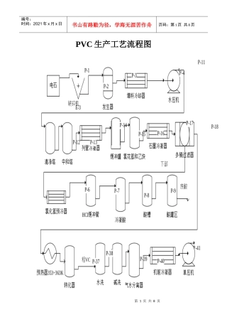 PVC生产工艺流程图