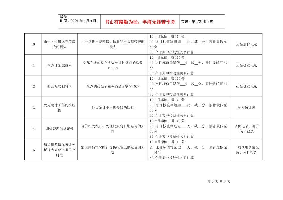 药剂科病区调剂组长绩效考核指标_第3页