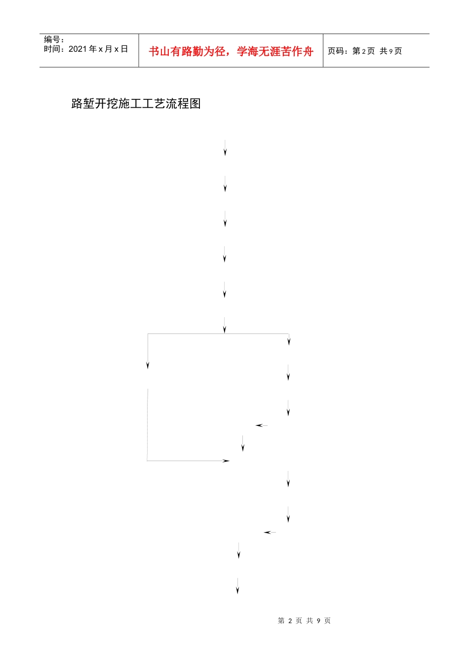 路基工程各施工工艺流程图_第2页