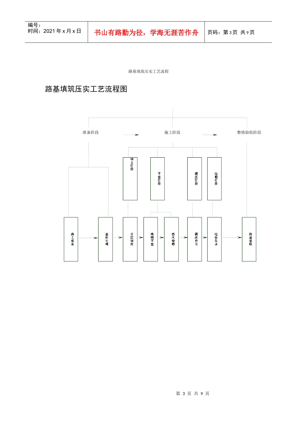 路基工程各施工工艺流程图_第3页