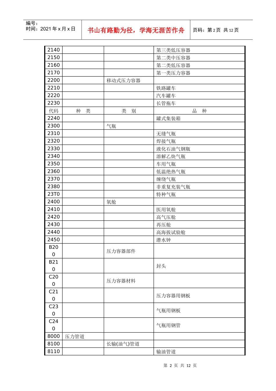 特种设备安装目录-高新区质监网_第2页