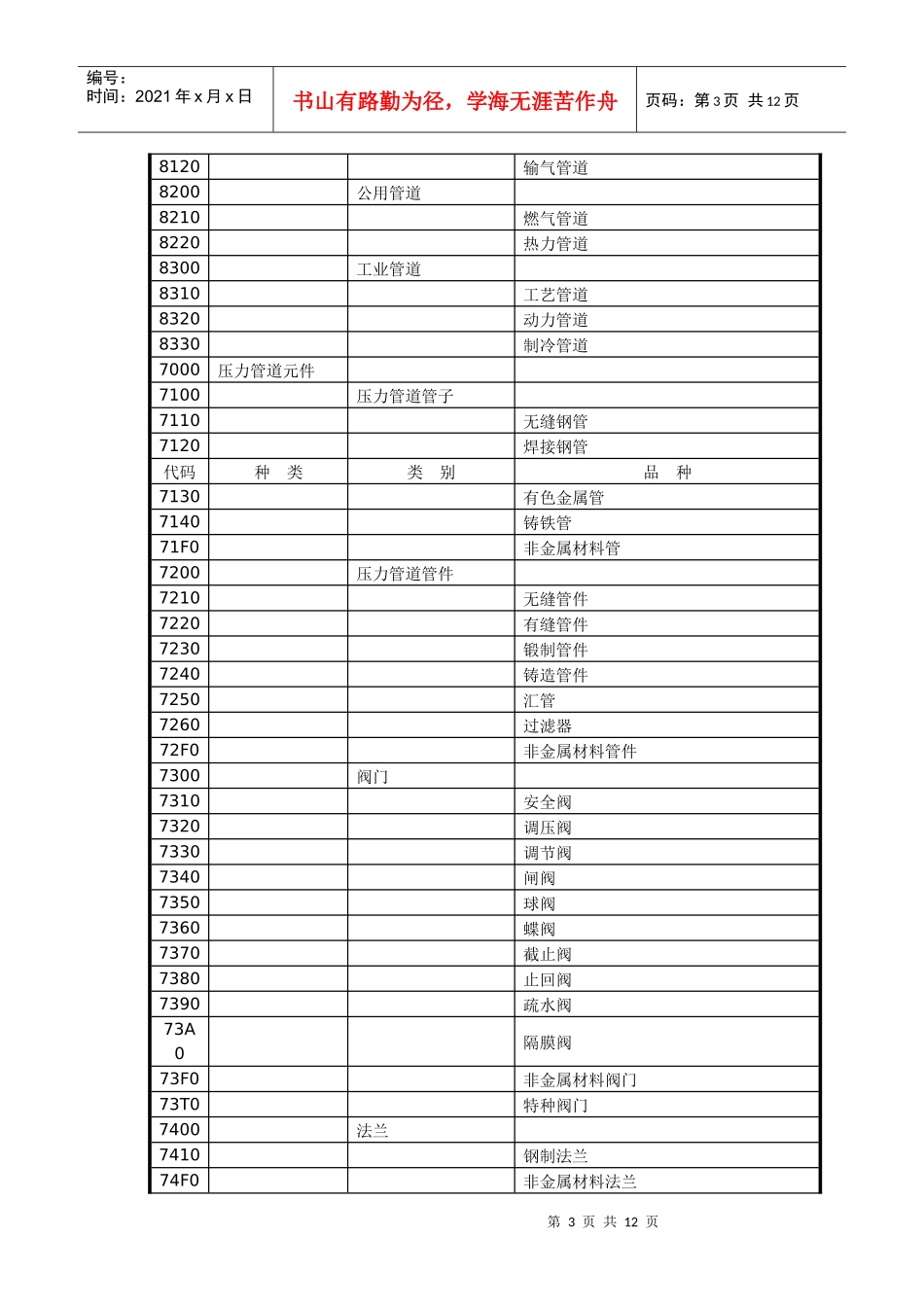 特种设备安装目录-高新区质监网_第3页