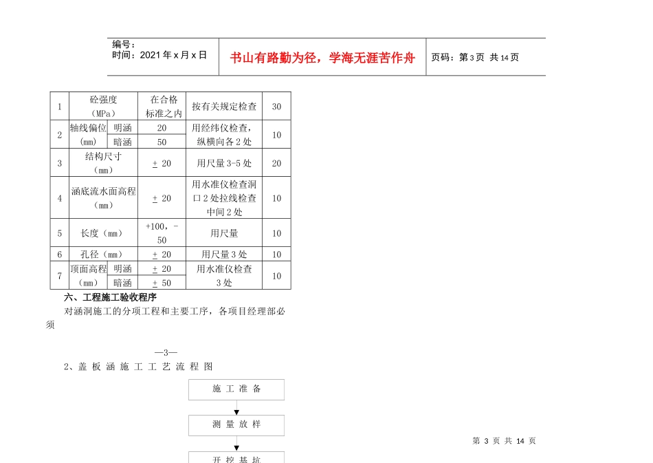 涵洞工程施工技术规范指导书doc-国道G111线齐齐哈尔_第3页