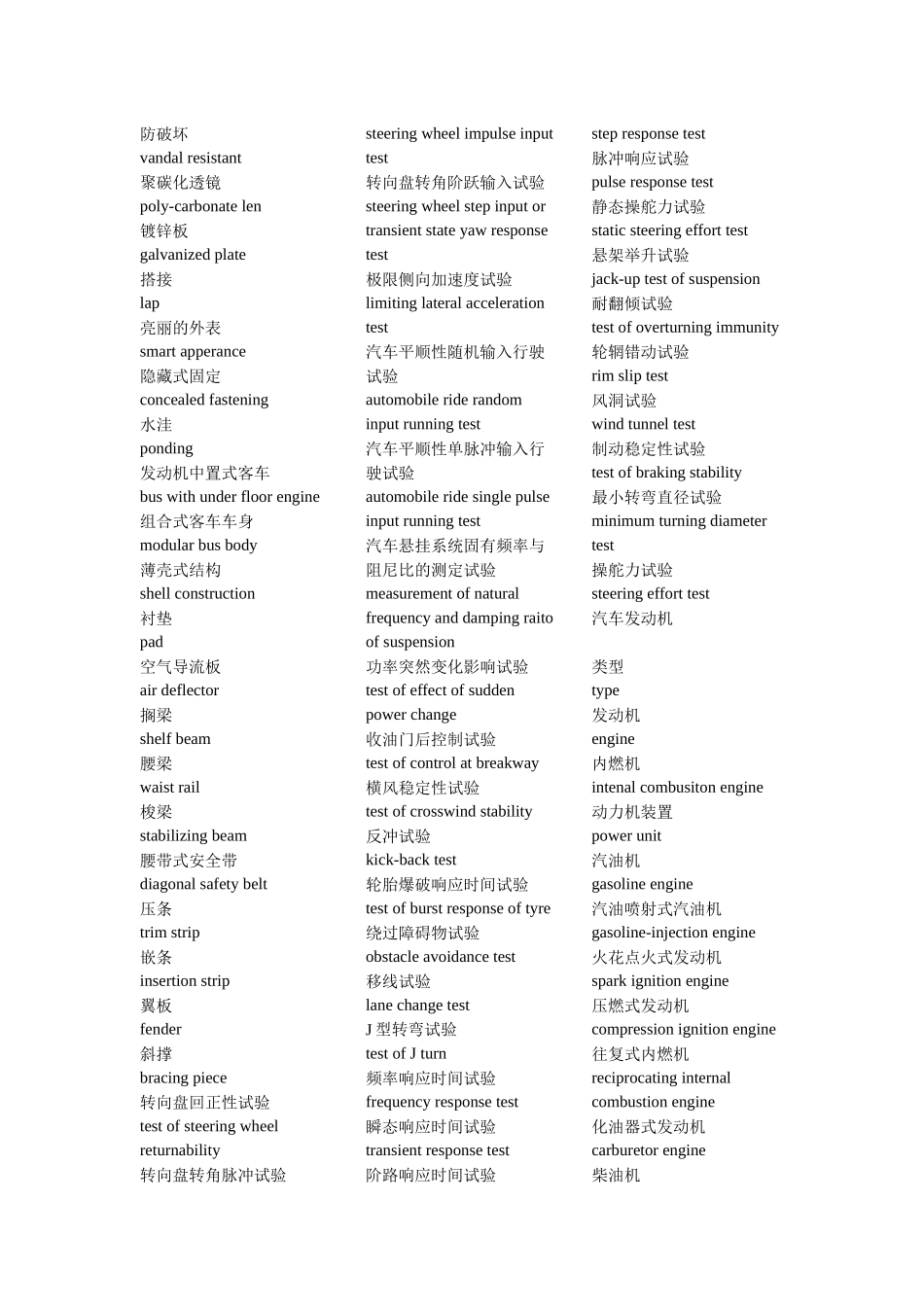 汽车工业相关词汇_第2页