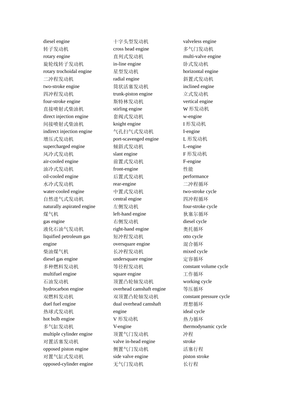 汽车工业相关词汇_第3页