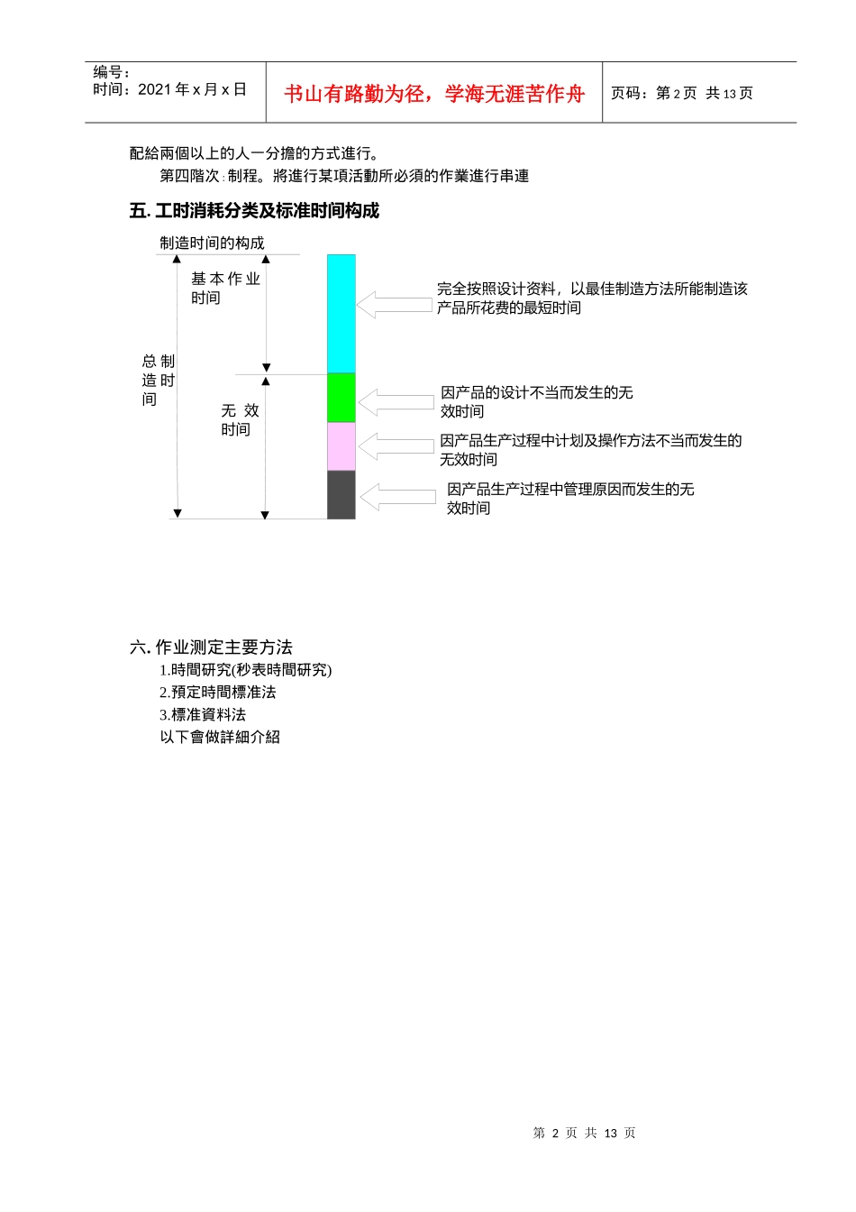 工业工程现场改善宝典：2 作业测定_第2页