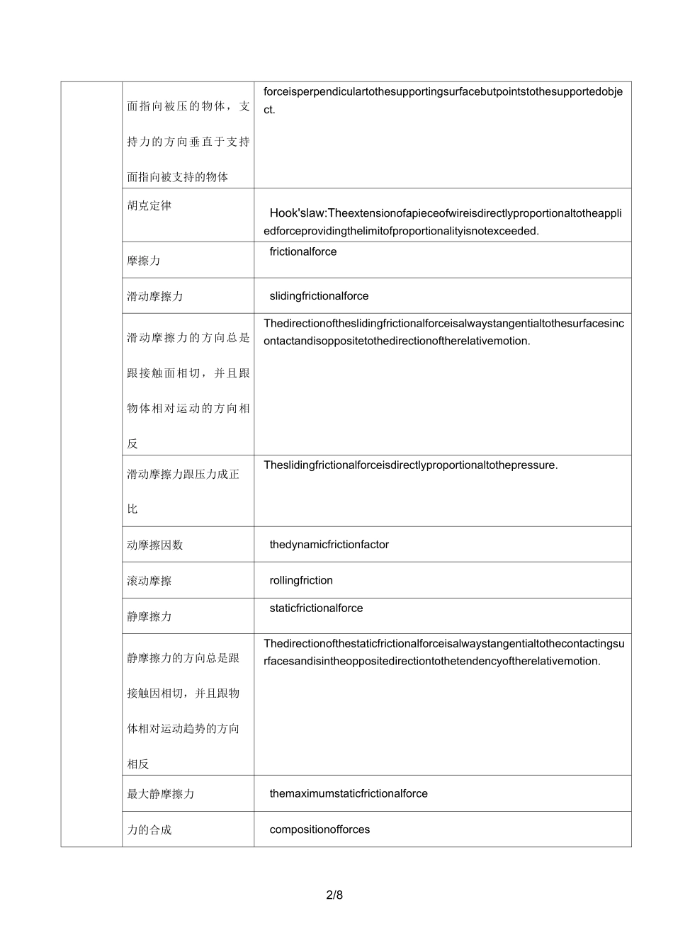 高物理中英文对照表_第2页