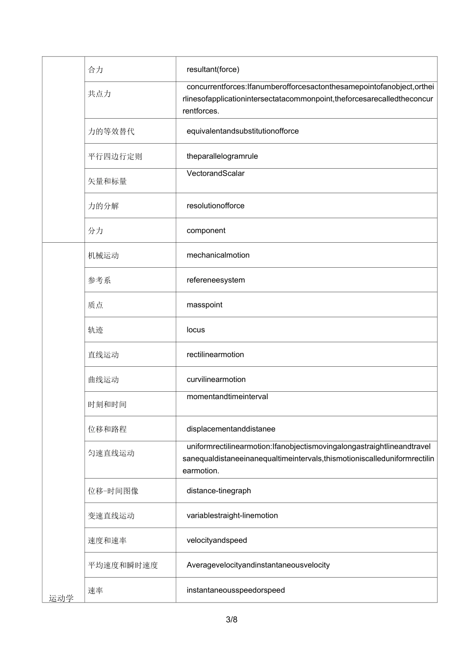 高物理中英文对照表_第3页