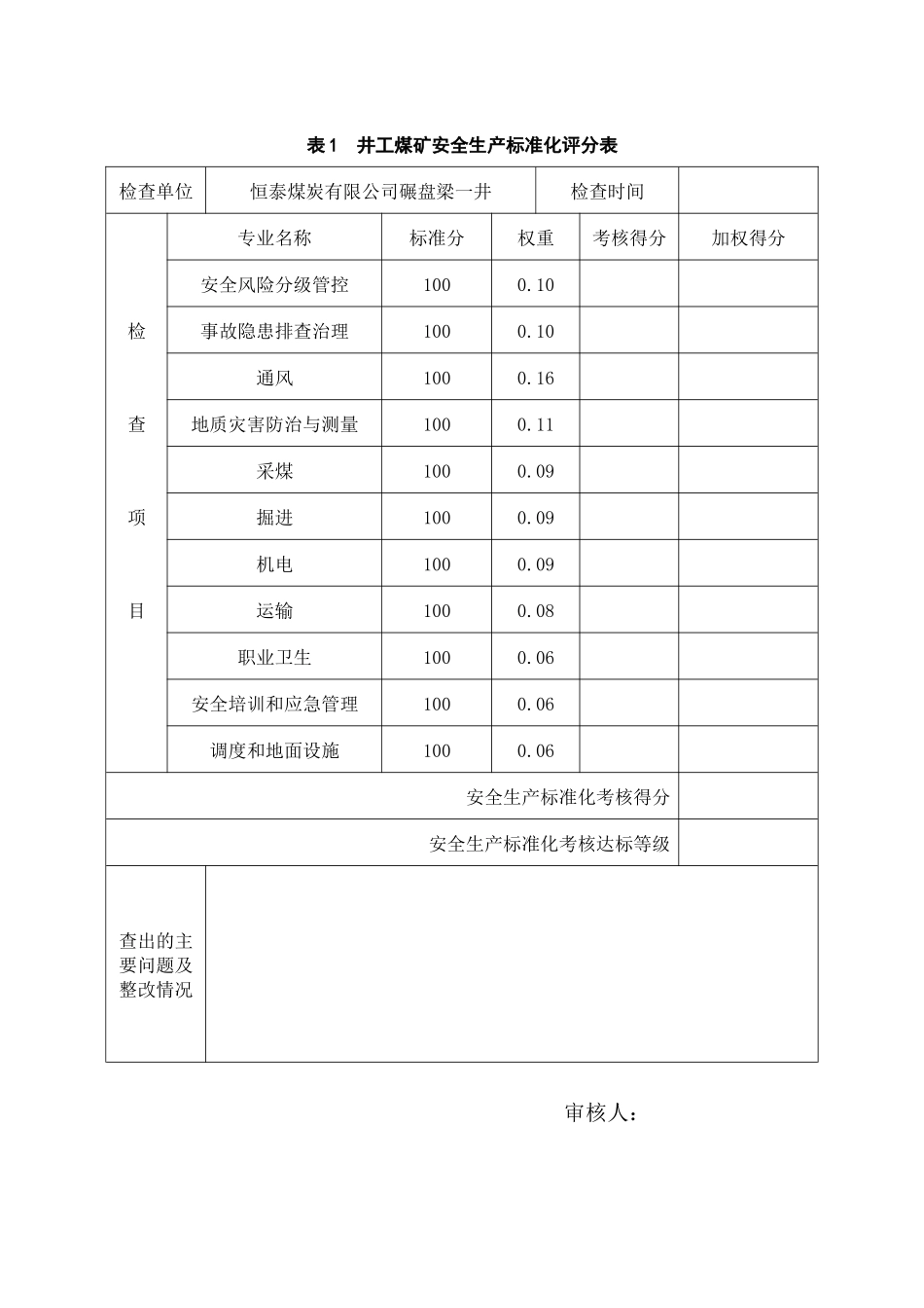 表1井工煤矿安全生产标准化评分表横版_第1页