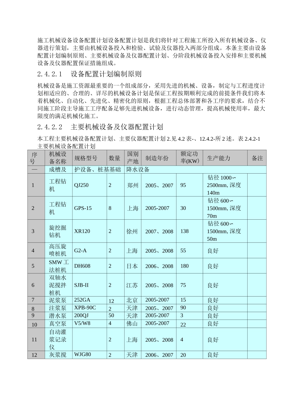 项目施工机械设备设备配置计划_第1页