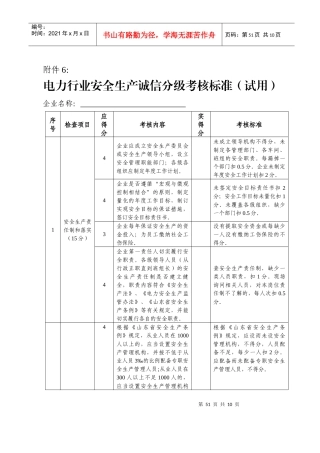 电力行业安全生产诚信分级考核标准(试用)