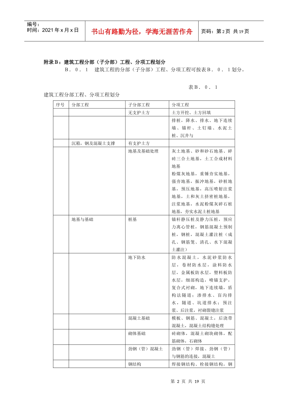 附录A：施工现场质量管理检查记录_第2页