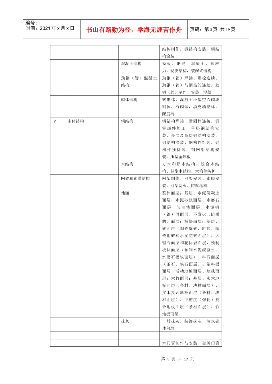 附录A：施工现场质量管理检查记录_第3页