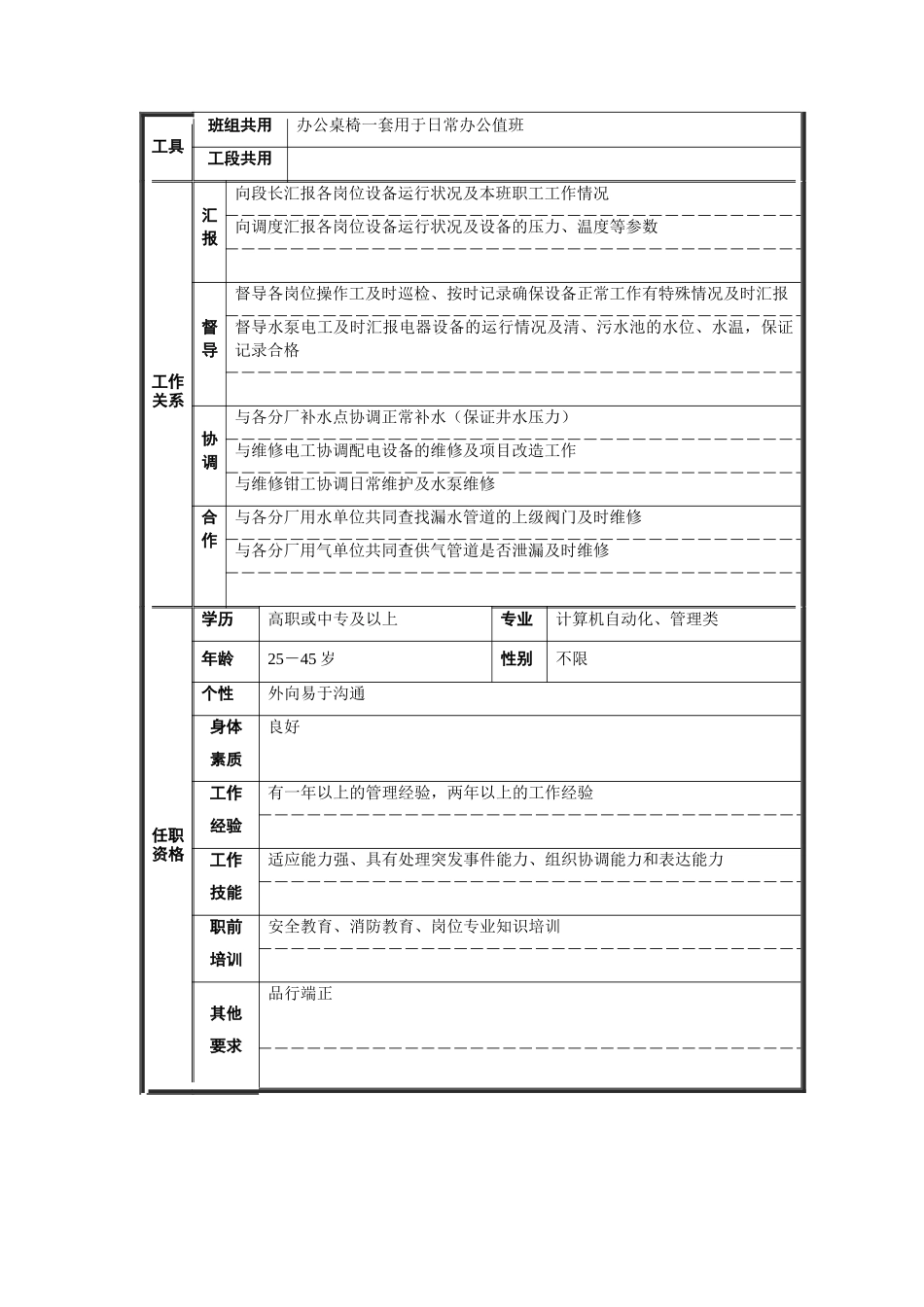 气水班长职位说明书_第2页
