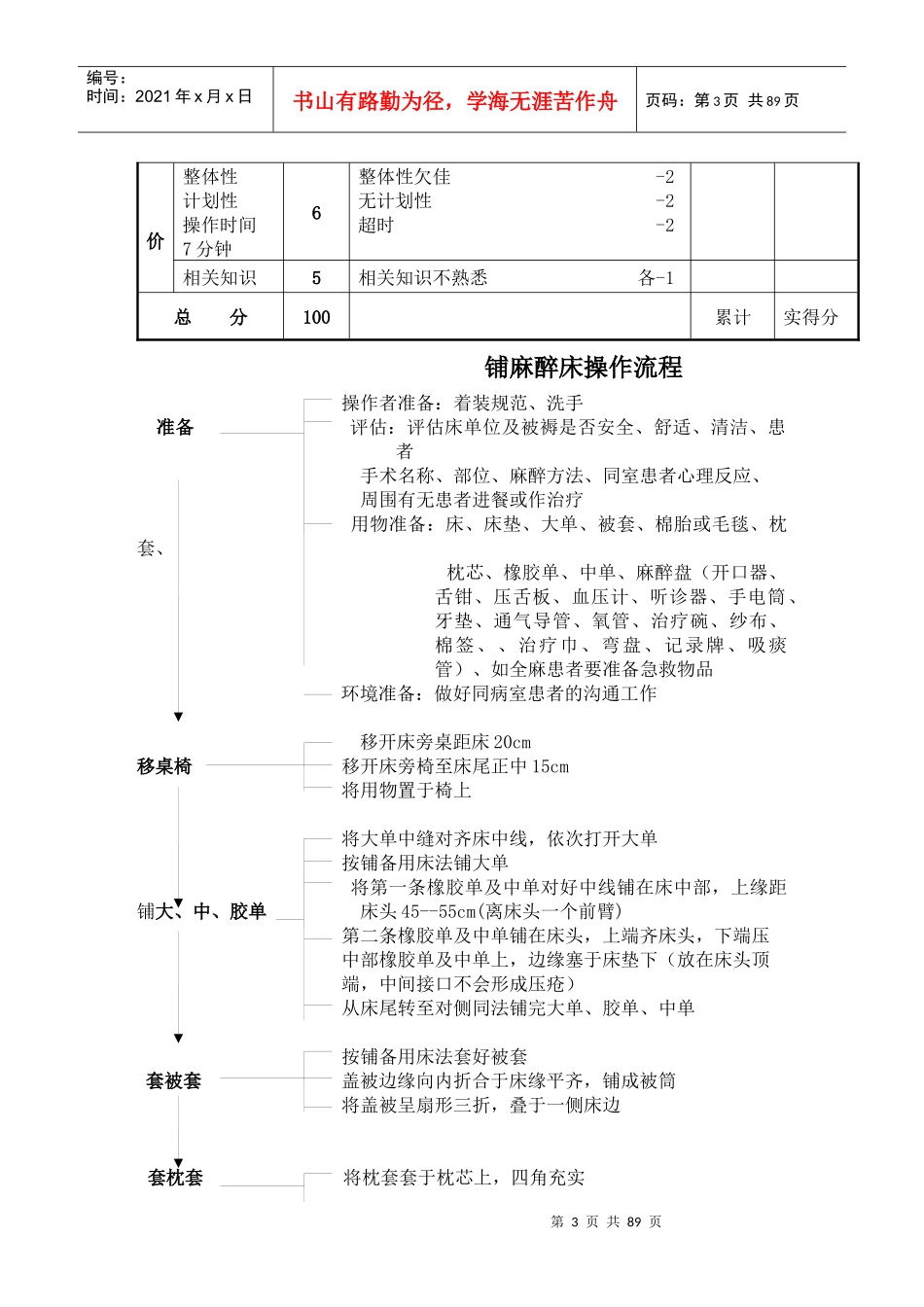 护理技术操作流程及评分标准范本_第3页