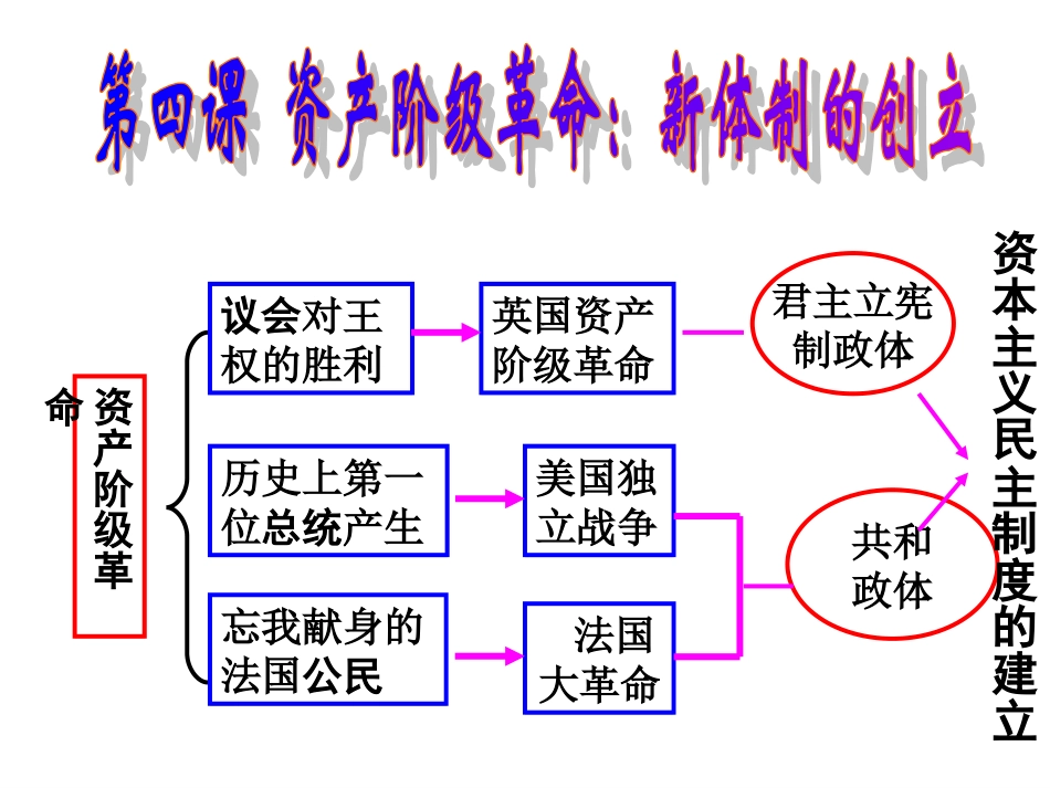 议会对王权的胜利_第1页