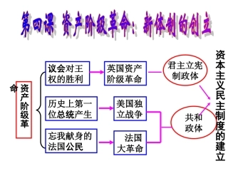 议会对王权的胜利