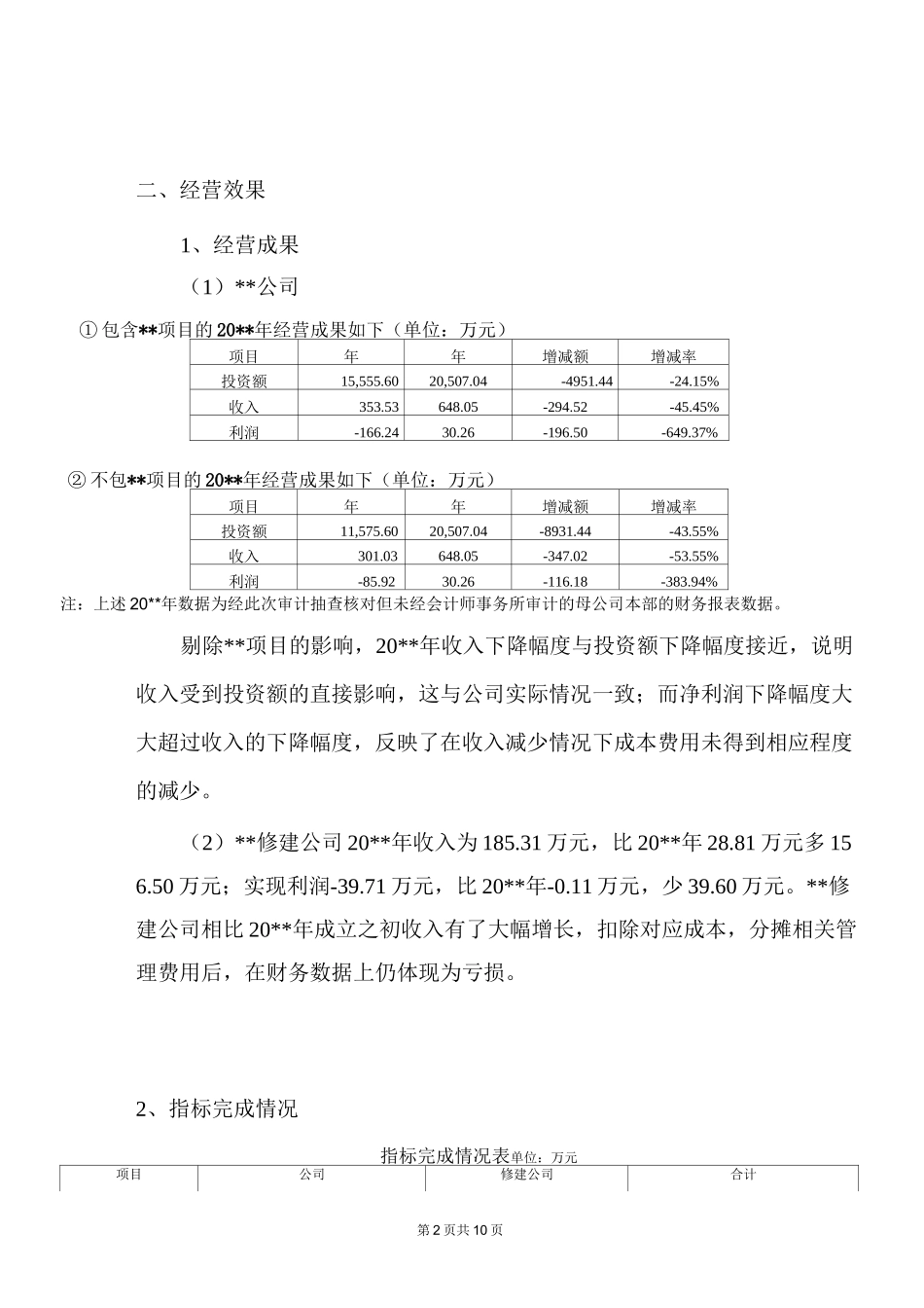 经济效益审计范例-2-集团对子公司的年度经济效益专项审计报告模板_第2页