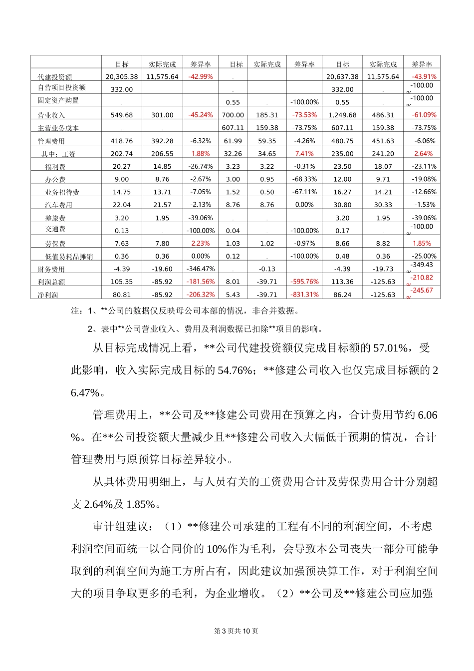 经济效益审计范例-2-集团对子公司的年度经济效益专项审计报告模板_第3页