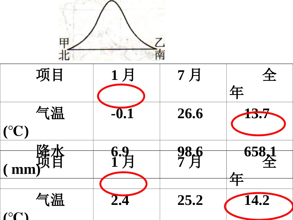 能力提升2课件_第2页