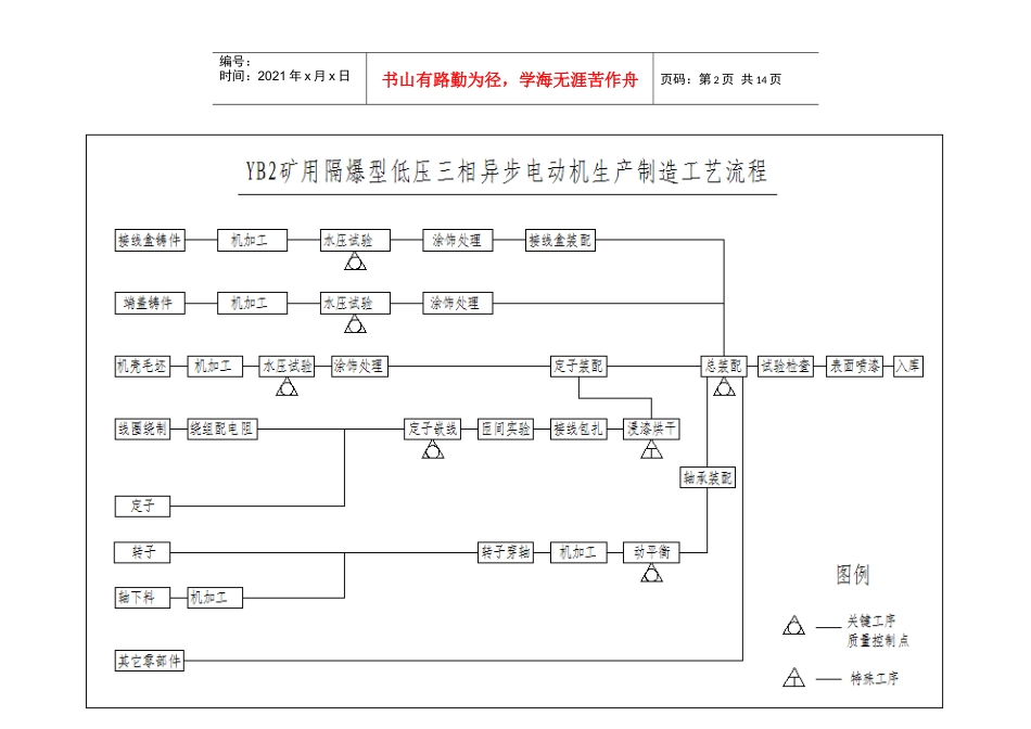 防爆电动机工艺流程及说明_第2页