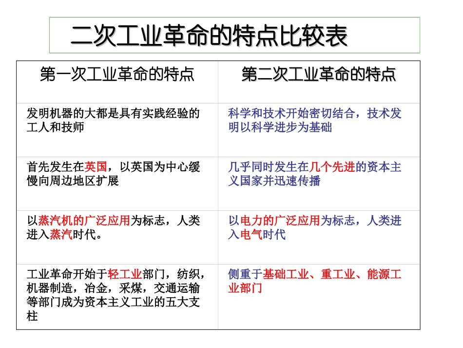 第二次工业革命补充_第3页