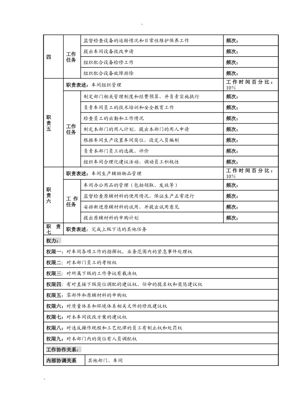 河北纪元光电公司生产部母盘车间主任岗位说明书_第2页