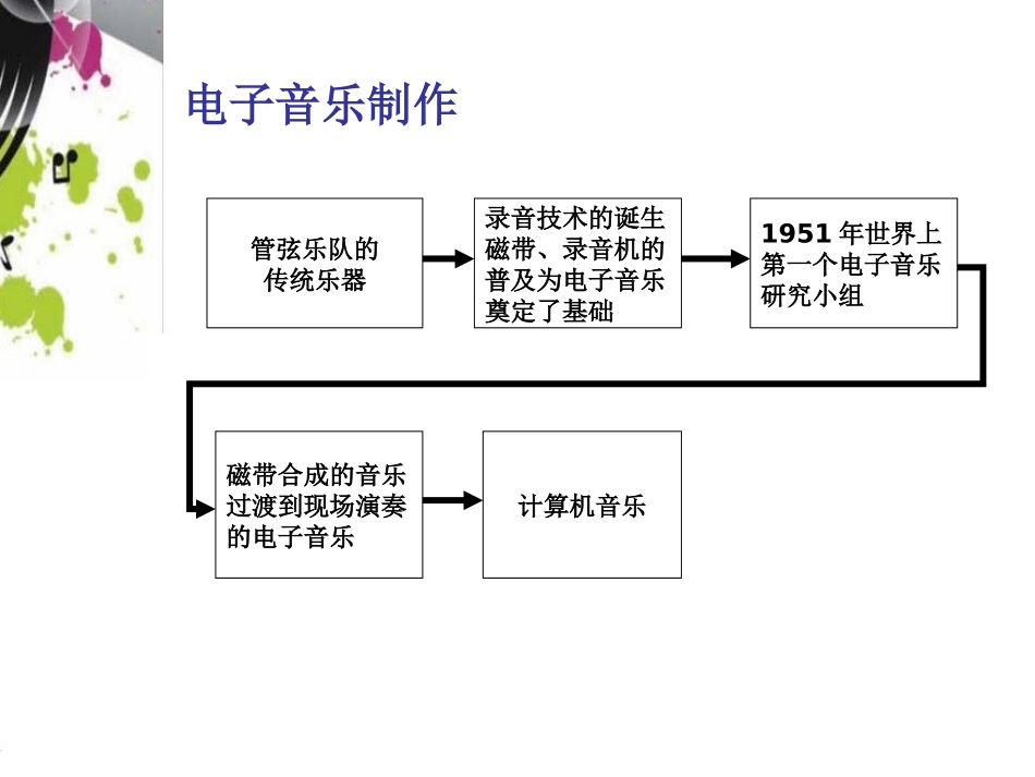 第三单元瑰丽的电声_第3页