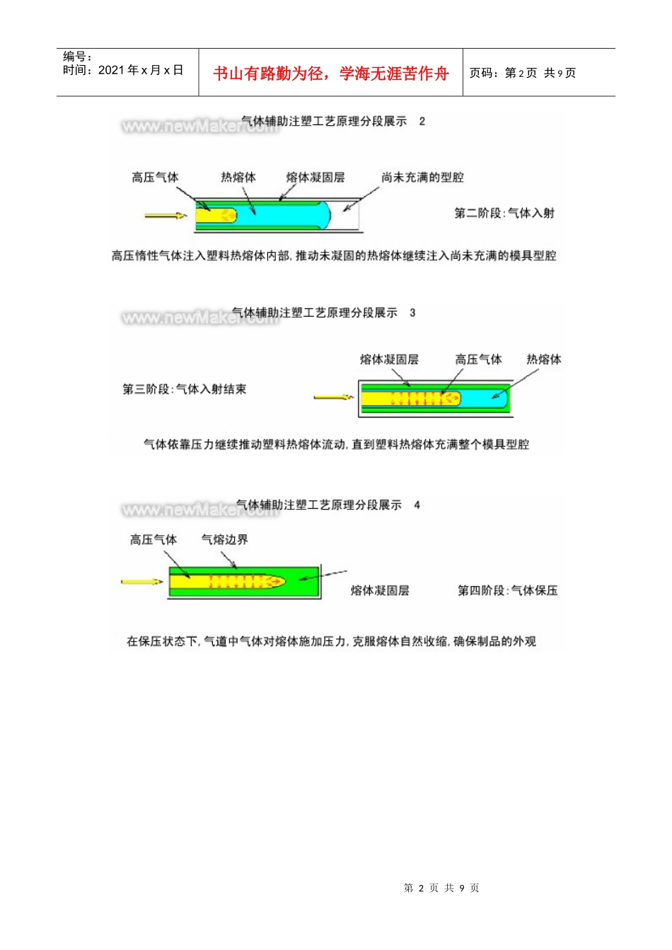 气辅工艺流程198473131_第2页