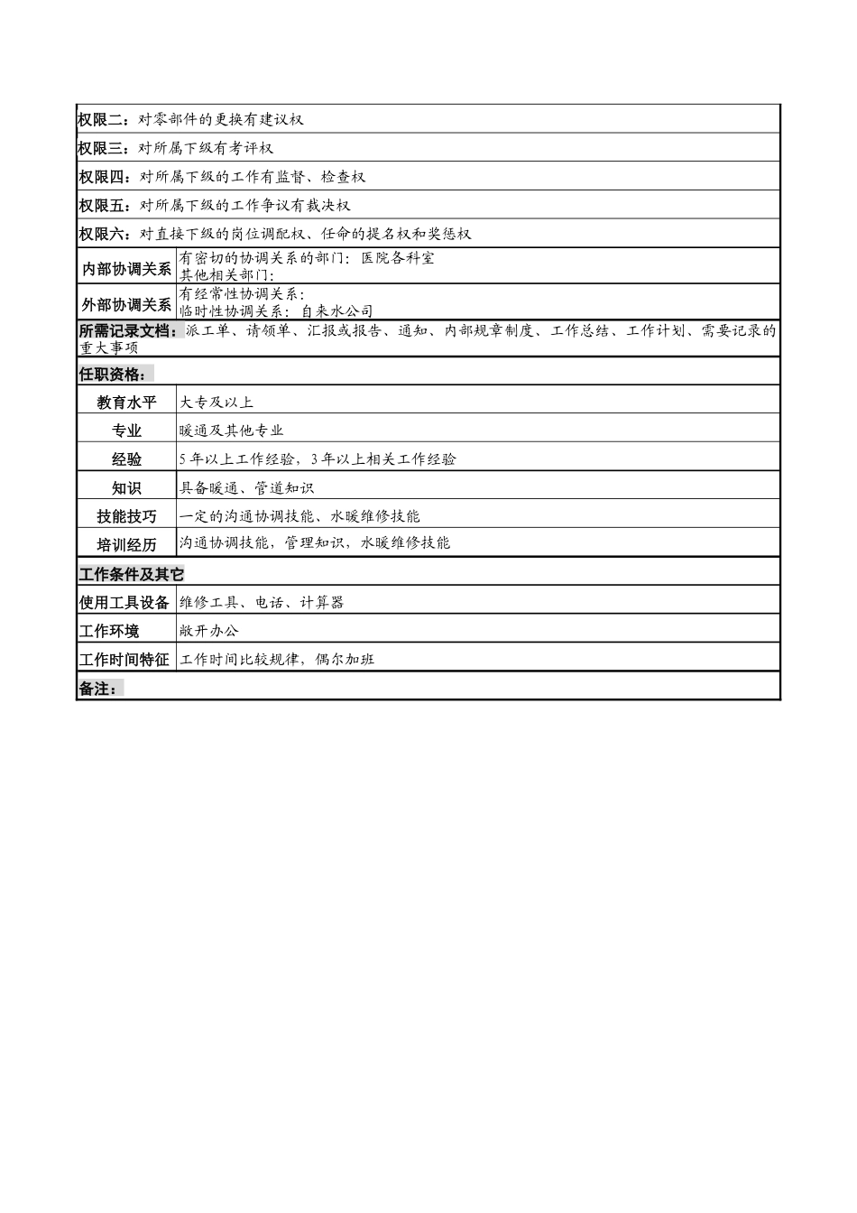 水暖维护班长岗位说明书_第2页
