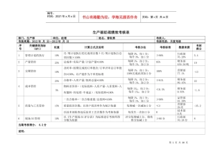 生产部经理绩效考核表
