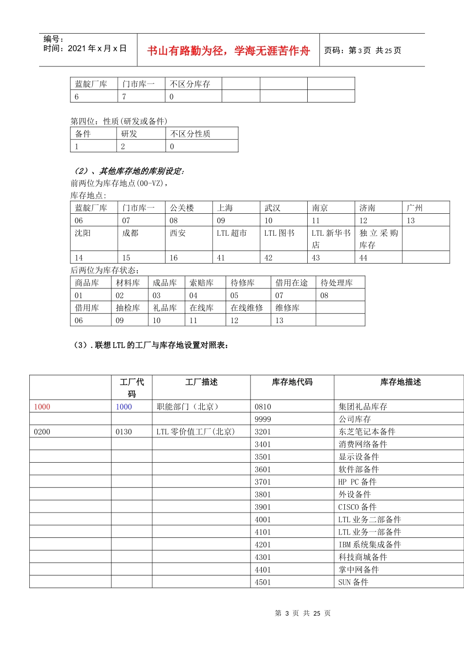 库存管理培训教材_第3页