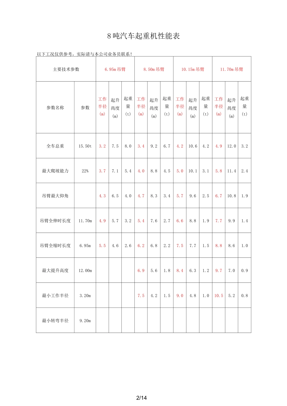 汽车吊性能参数_第2页