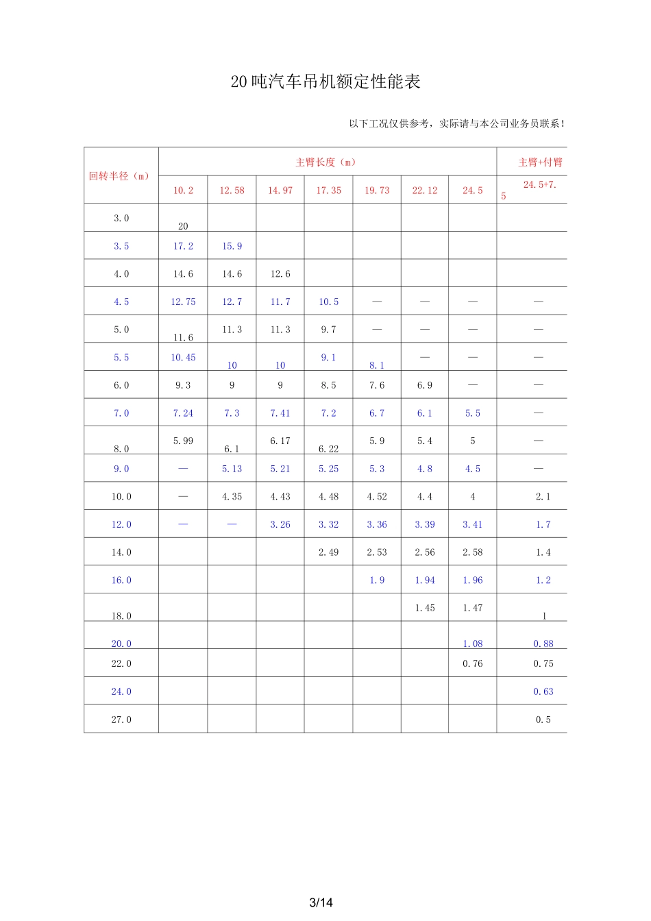 汽车吊性能参数_第3页