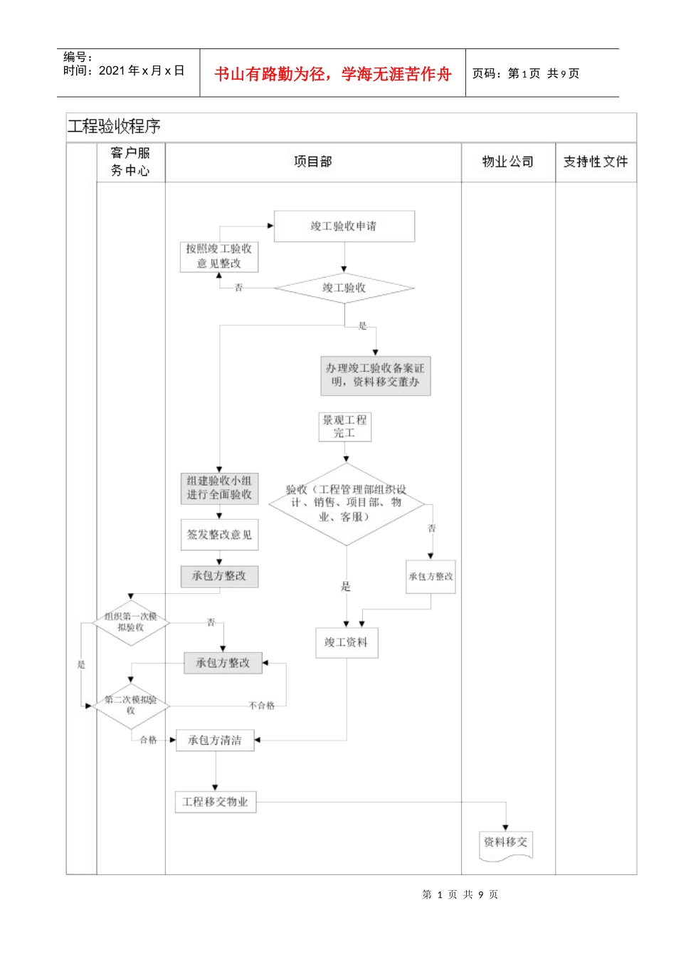 工程验收作业指引ZGFZ-WI-PR036_第1页