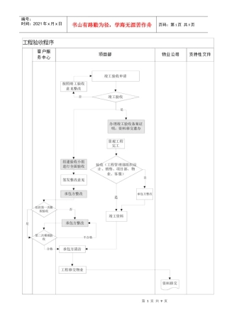 工程验收作业指引ZGFZ-WI-PR036