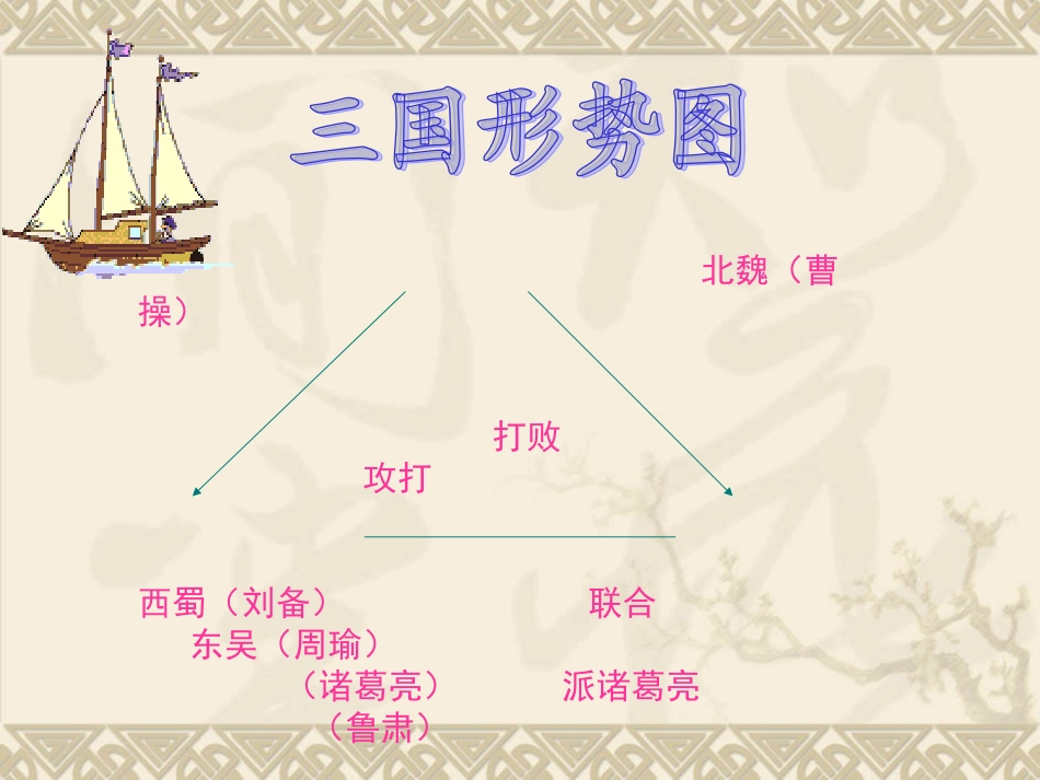 草船借箭PPT_第3页