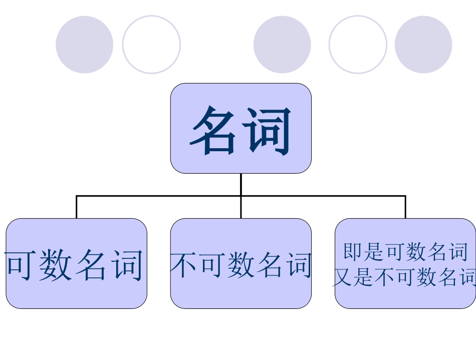 七年级上册unit6复习课件_第2页