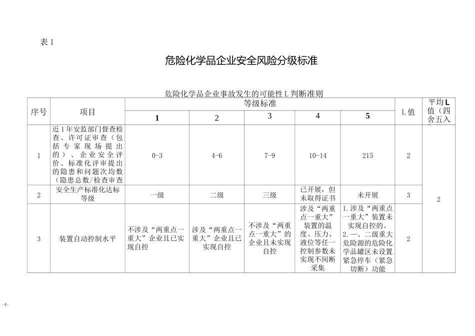 风险分级方法举例---风险矩阵评价法_第3页