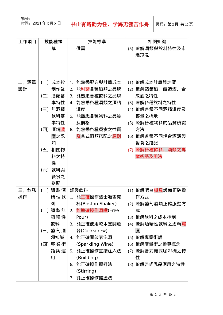 饮料调制技术士技能检定规范说明_第2页
