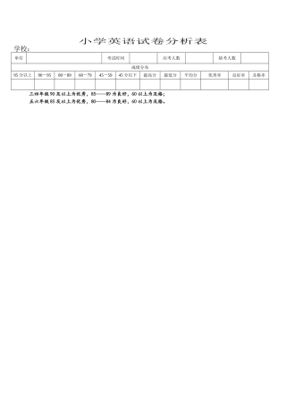 顾佳的成绩分析表