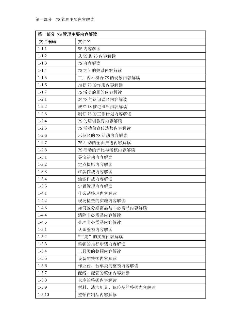 7S管理主要内容解读与分析(DOCX 123页)_第1页