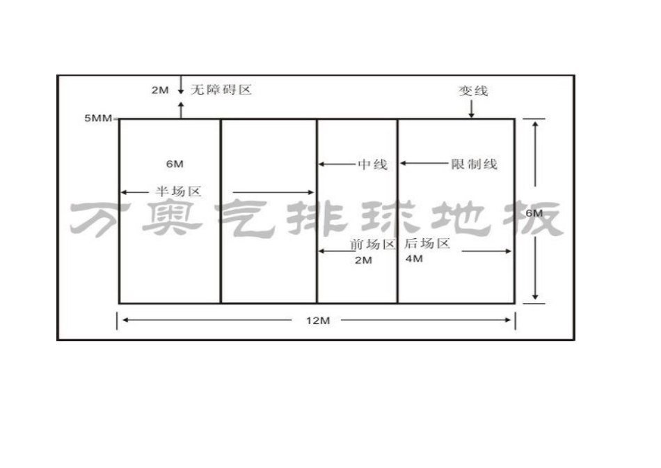 气排球场地标准尺寸图_第3页